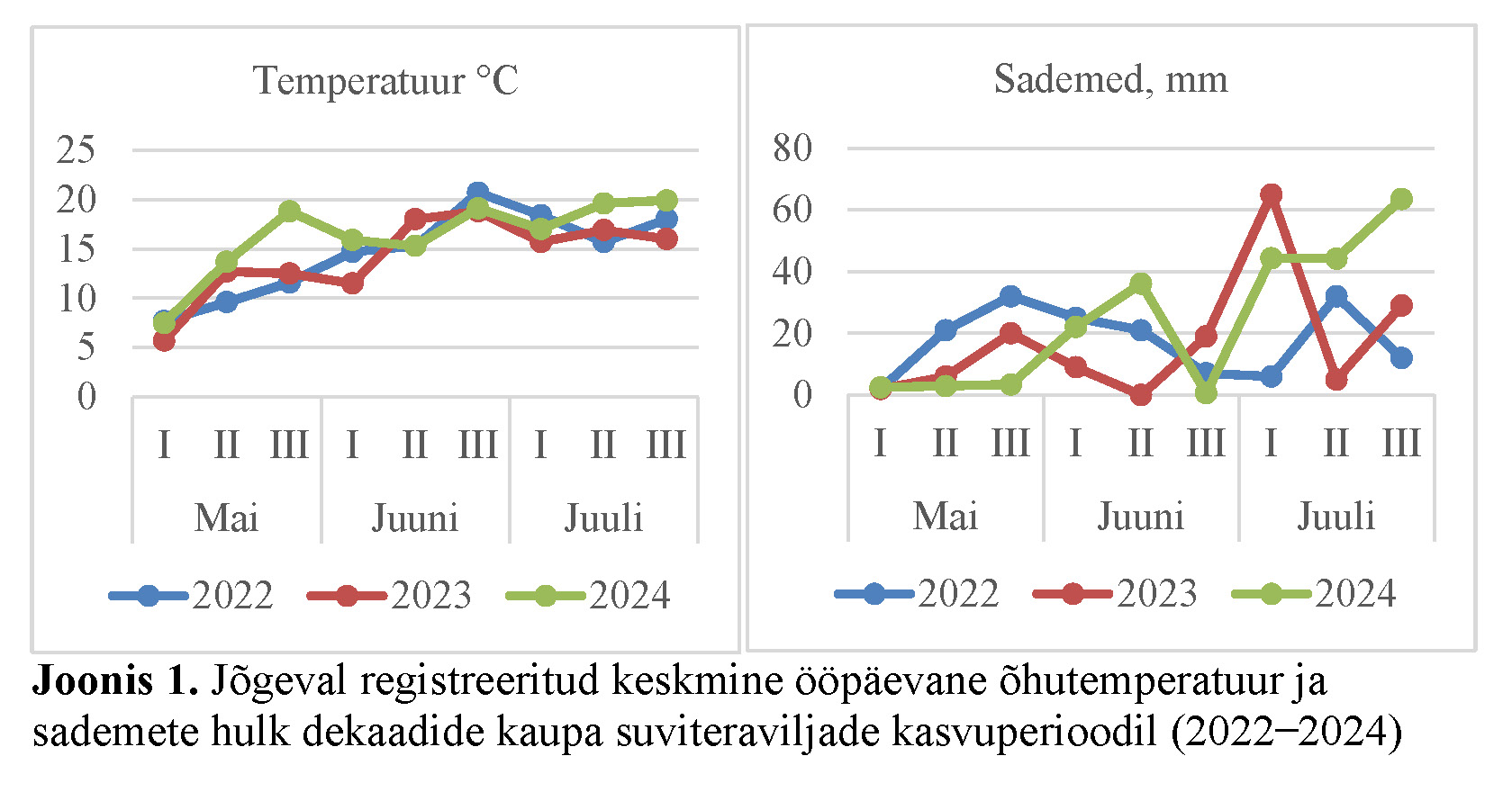 Agronoomia 2025 taimekaitse artikli joonis 1
