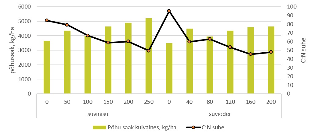 Väetamise ABC projekti 2023-2026 joonis