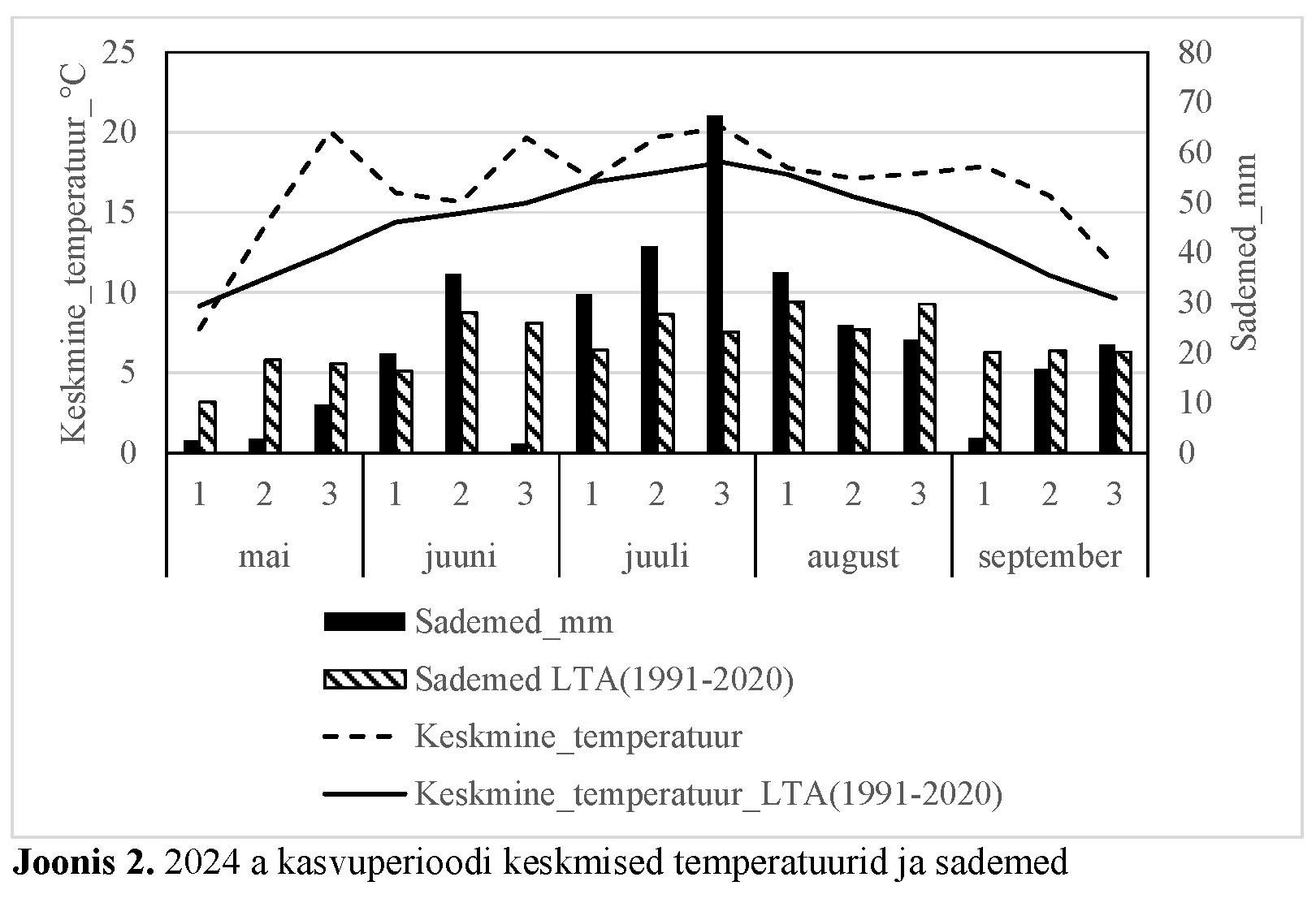 Agronoomia 2025 uus kartulisort Joosep joonis 2