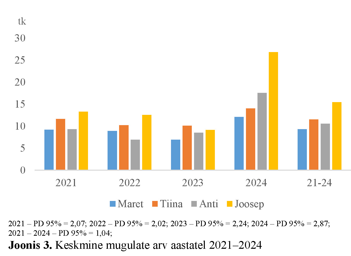 Agronoomia 2025 uus kartulisort Joosep joonis 3