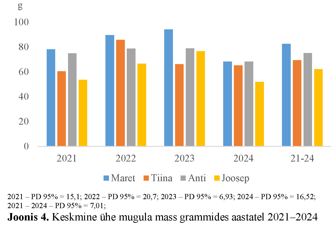 Agronoomia 2025 uus kartulisort Joosep joonis 4
