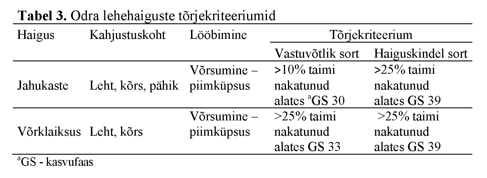 Agronoomia 2025 taimekaitse artikli tabel 3
