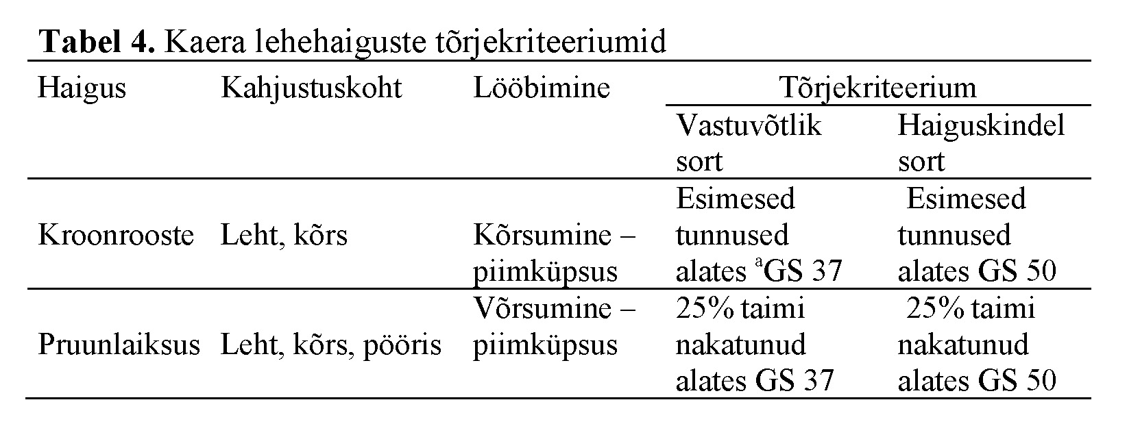 Agronoomia 2025 taimekaitse artikli tabel 4